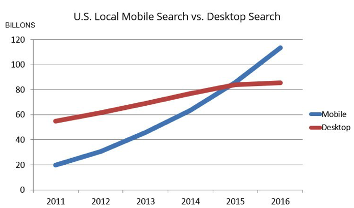 Grafik-mobile-vs.-desktop.png